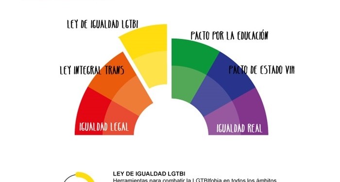 Elecciones Generales: demandas