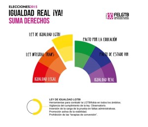 leyigualdadlgtbi