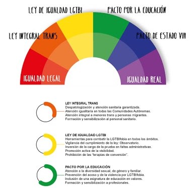 En estas elecciones reclamamos Igualdad Real&nbsp;¡YA!