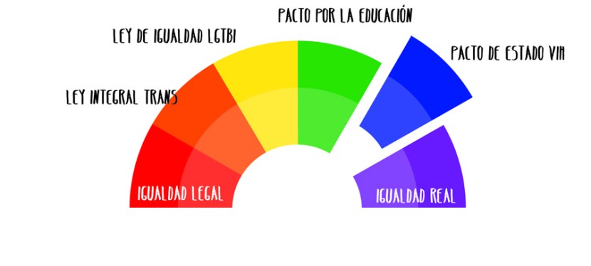 26 J: En la nueva legislatura, exigimos un Pacto de Estado frente al VIH, el estigma y la&nbsp;discriminación